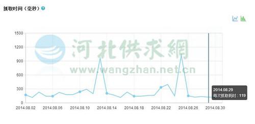 抓取時間數(shù)據(jù)