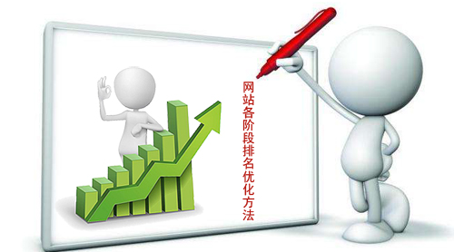石家莊網(wǎng)站建設：網(wǎng)站各階段排名優(yōu)化方法